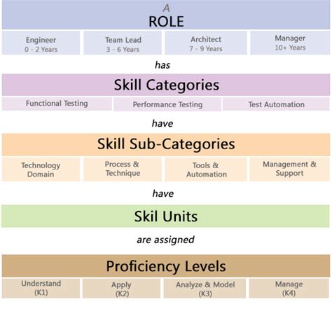 software proficiency test.